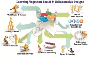 Learning in 2012 - Masie Center