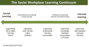 Supporting the Social Workplace Learning Continuum