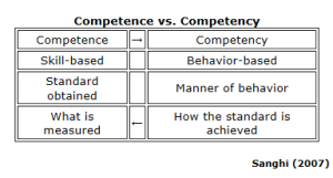 Competence vs competency chart